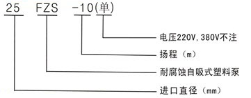 FPZ耐腐蝕自吸離心泵型號(hào)意義