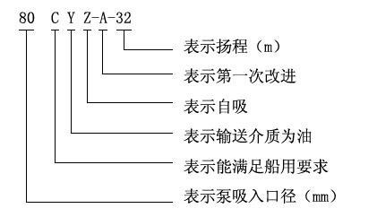 CYZ-A型自吸式離心油泵型號意義