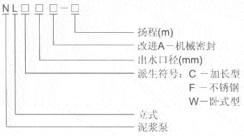 NL型泥漿泵型號意義