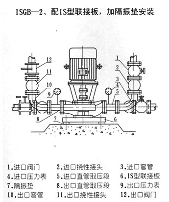 ISGB便拆式管道離心泵安裝尺寸圖