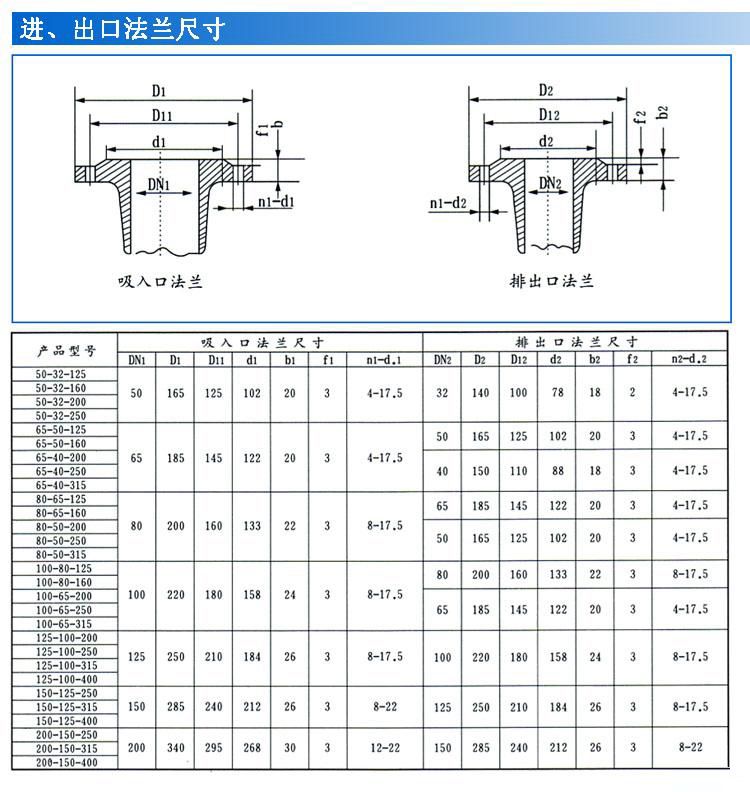 IS IR臥式離心清水泵安裝尺寸