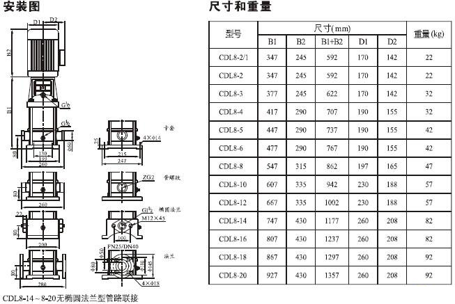 CDL立式多級離心泵安裝尺寸圖