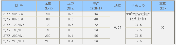 2JMX機械隔膜計量泵 性能參數(shù) docx.png