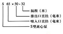 S型玻璃鋼泵型號意義