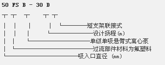 FSB氟塑料合金離心泵型號(hào)意義