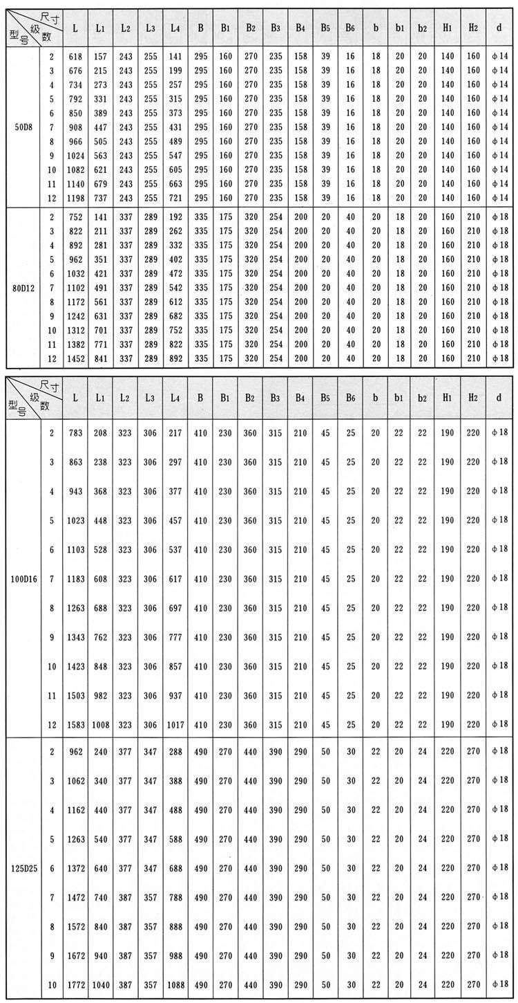 D、DG型臥式多級(jí)離心泵安裝結(jié)構(gòu)圖