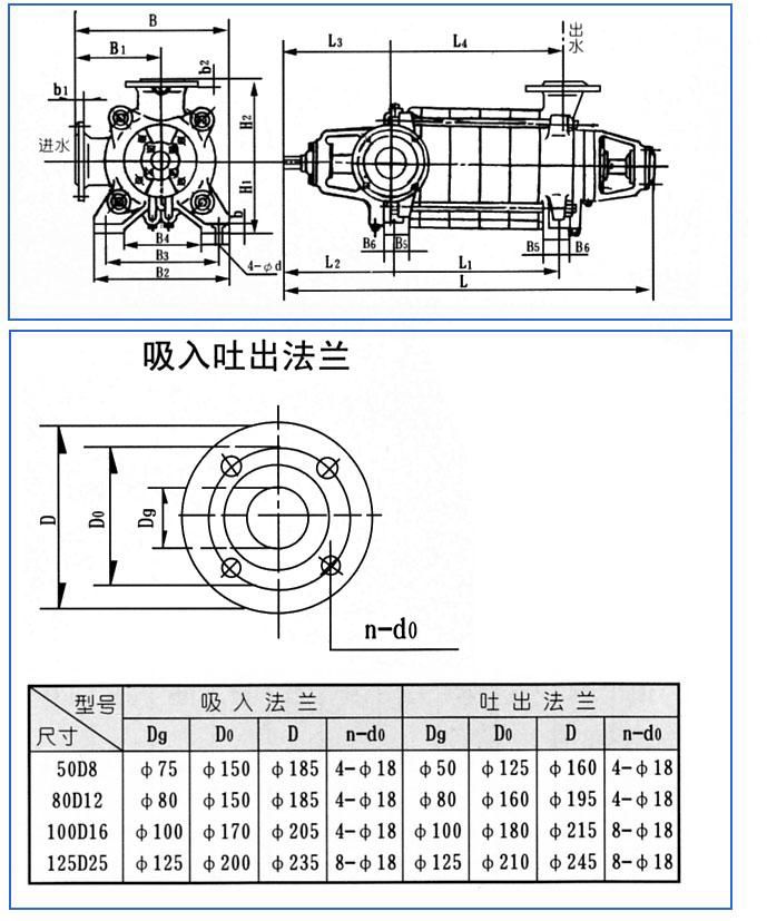 D、DG型臥式多級(jí)離心泵安裝結(jié)構(gòu)圖