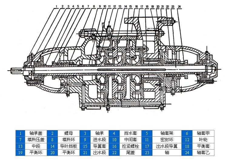 D、DG型臥式多級(jí)離心泵安裝結(jié)構(gòu)圖