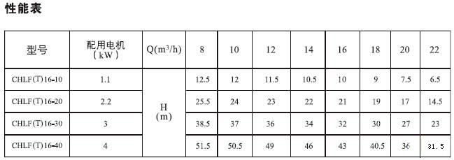 CHLF(T)輕型不銹鋼多級(jí)離心泵