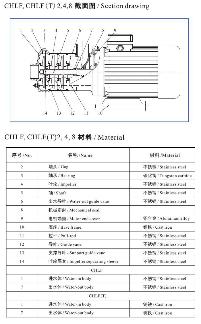 CHLF(T)輕型不銹鋼多級(jí)離心泵材料、安裝圖