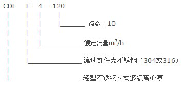 CDLF系列輕型不銹鋼立式多級(jí)泵型號(hào)意義