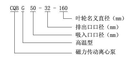 CQB-G高溫磁力驅(qū)動泵型號定義
