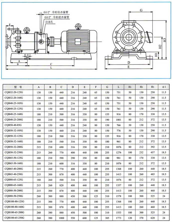 CQB-G高溫磁力驅(qū)動泵性能參數(shù)
