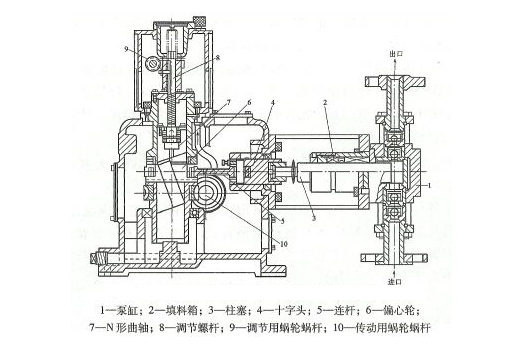 柱塞式計(jì)量泵的結(jié)構(gòu)圖