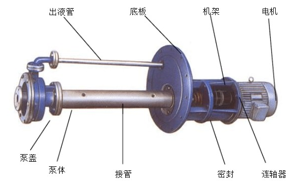 液下泵的結構圖