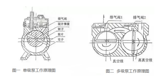 工作原理圖